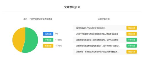 艾韻智能探路 百家號科技領(lǐng)域排名與收益分析，助力智能科技開發(fā)者變現(xiàn)