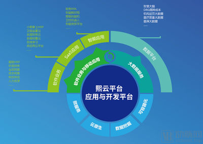 熙軟科技獲超億元B輪融資，引領醫院運營管理數字化變革新浪潮