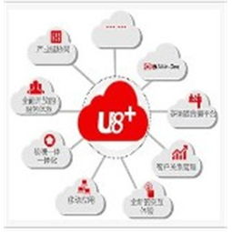 金華用友OA軟件與客戶服務(wù)中心 一體化解決方案與本地化專(zhuān)業(yè)服務(wù)